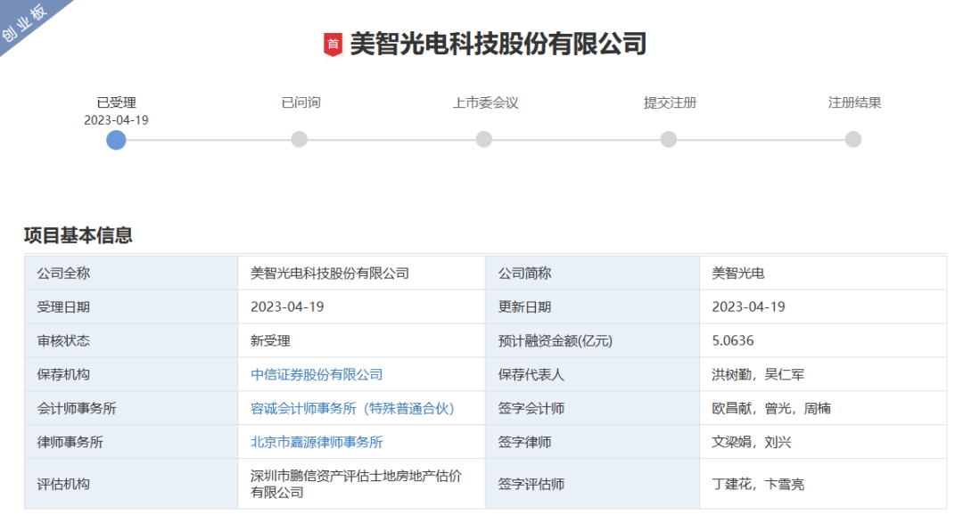 背靠4000亿巨头，美智光电再度冲刺创业板IPO！募资5.06亿元