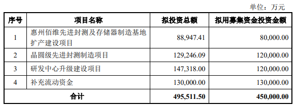 存储器价格跌幅收敛，本土厂商如何加速突围？