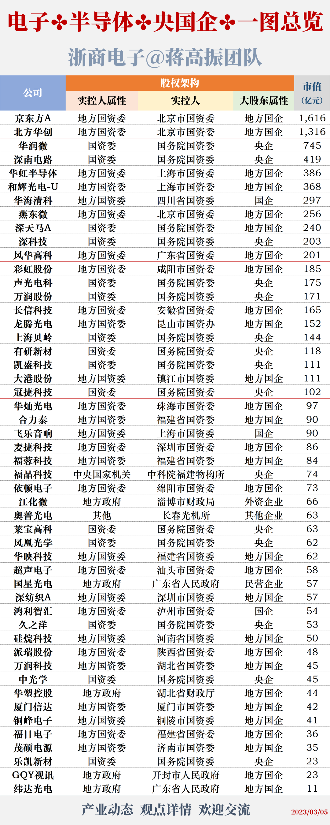 央国企一张图（浙商）