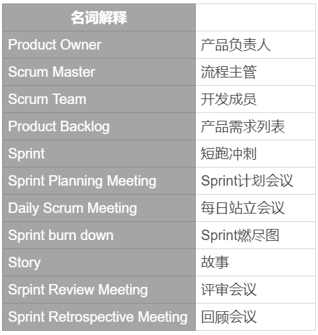 嵌入式项目开发总是单打独斗，该如何管理？