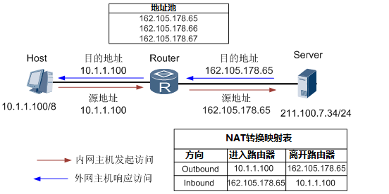 华为路由器里的那些黑科技，我只悄悄的告诉你
