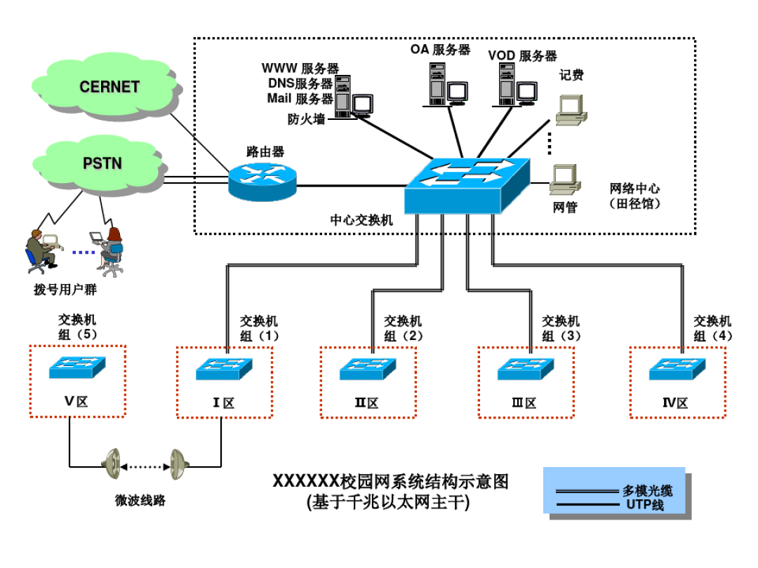 干弱电这行，要想避免当杂工，少不了这四大技能！