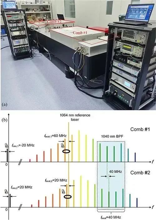 具有10⁻¹⁹环外频率稳定度的20W高功率光纤光学频率梳 | 进展