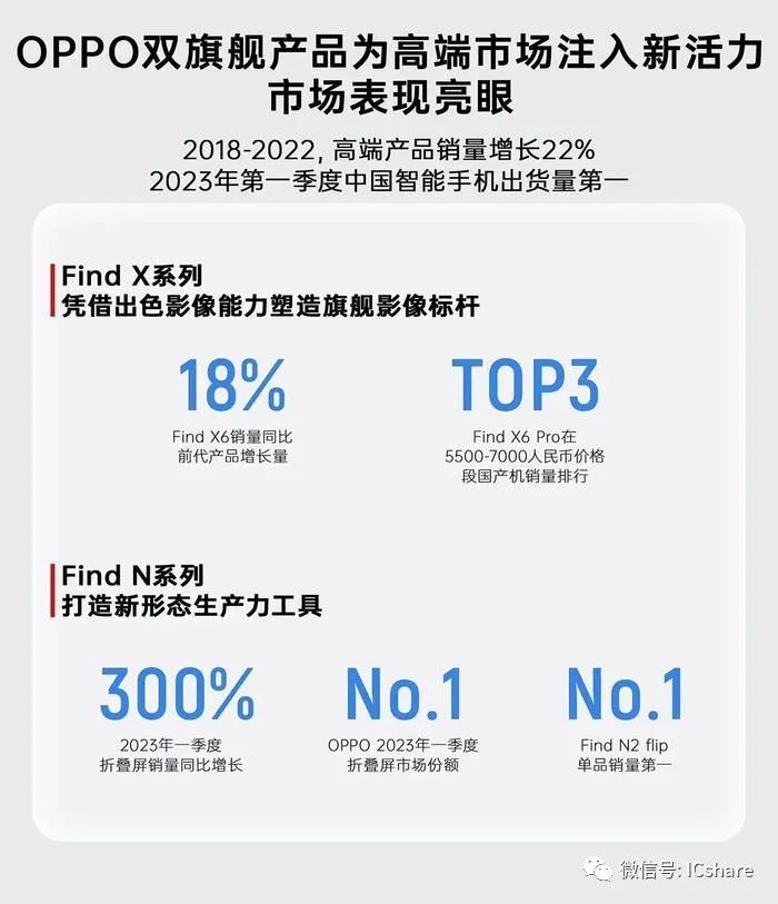 绿厂高端稳了？