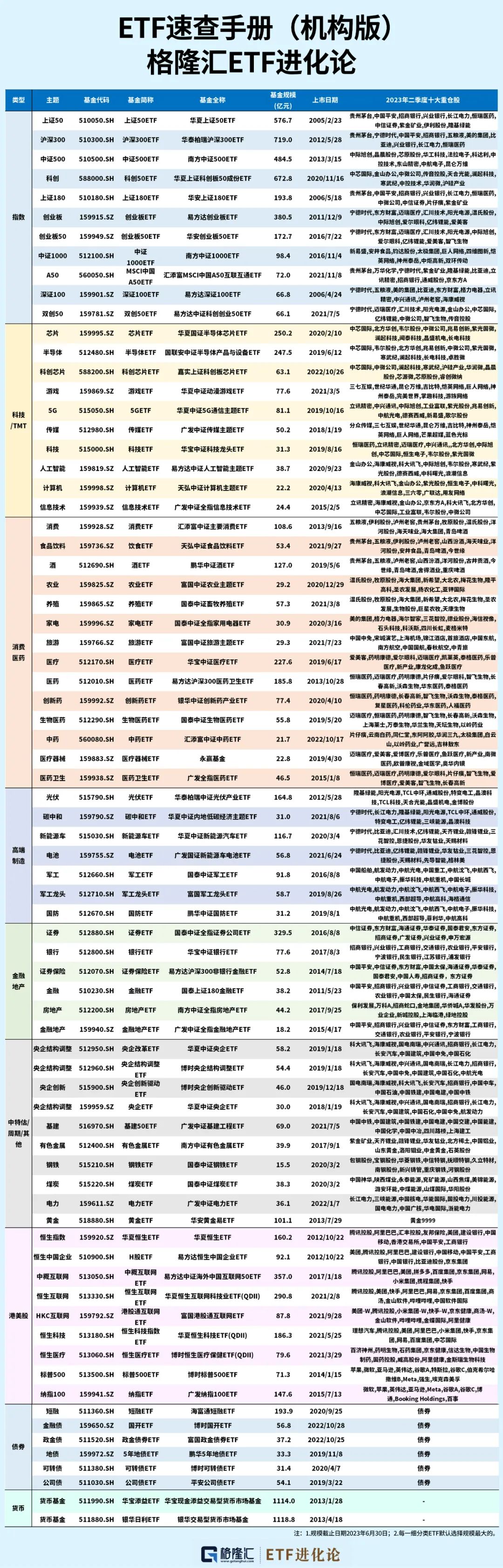 ETF速查手册（最新机构版）