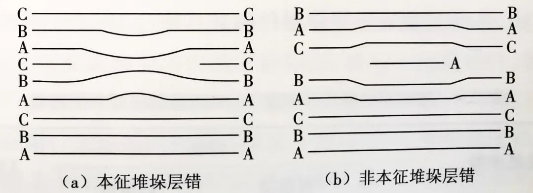 【科普】芯片制造工艺：晶体生长、成形