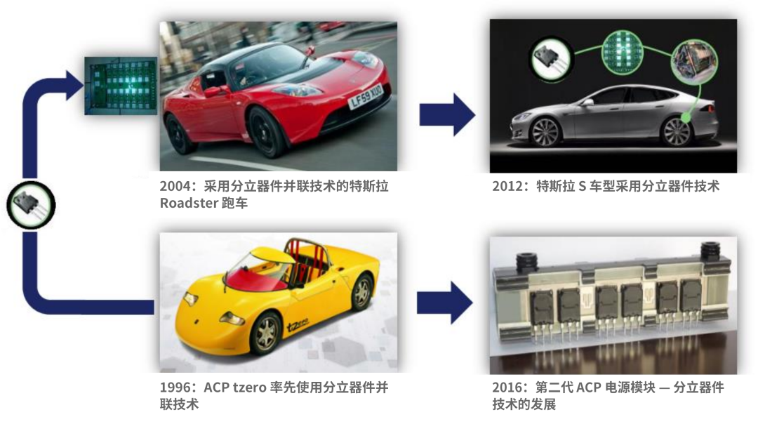 适用于 200kW 驱动装置逆变器的 AC Propulsion 电源模块