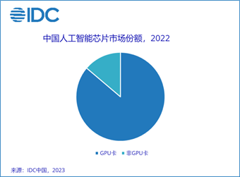 技术差距约5年，四位专家评论GPU的国产化之路