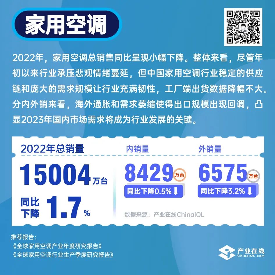 2022产业链年度数据发布，内销复苏势头初显