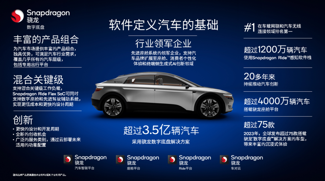 高通在CES2024上开启出行全新时代