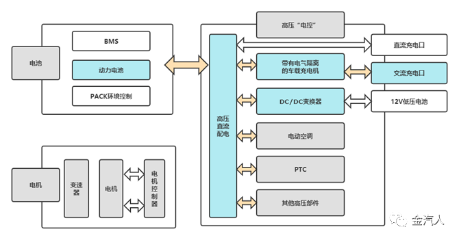 OBC、DCDC、PDU深度（浙商）
