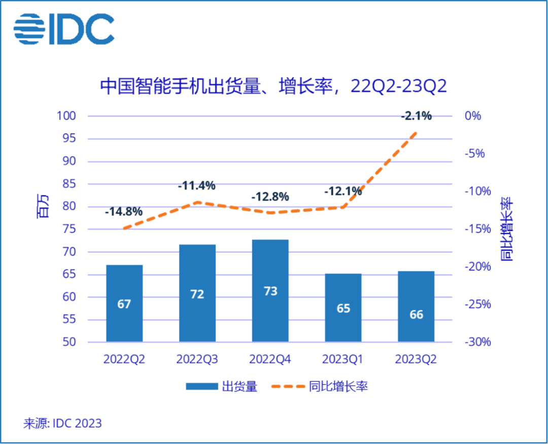 华为，暴涨76%！
