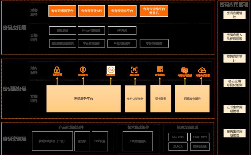 国内首家！阿里云高分通过最新标准商用密码应用安全性评估