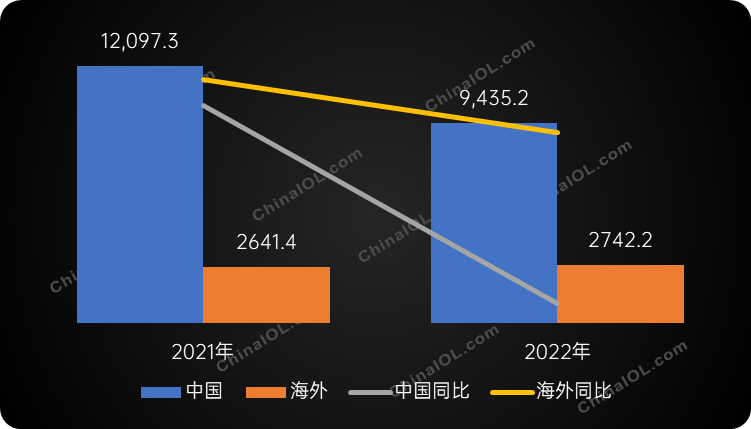 海外产能增长7%，产业链转移对中国空调影响几何？