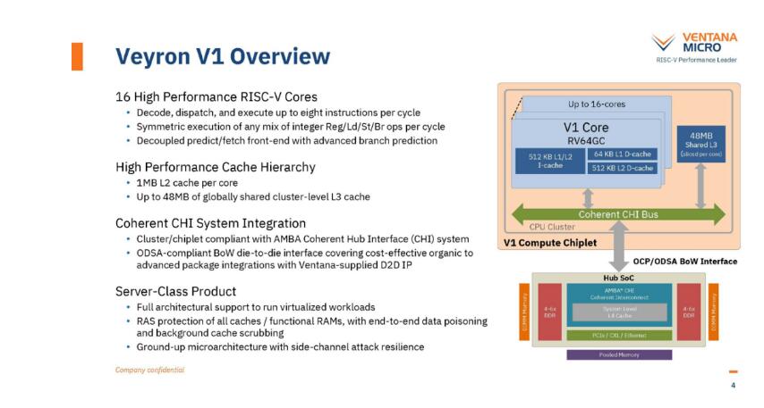 Hot Chips 2023 ：世界首颗面向数据中心的RISC-V 处理器，每周期可解码8条指令