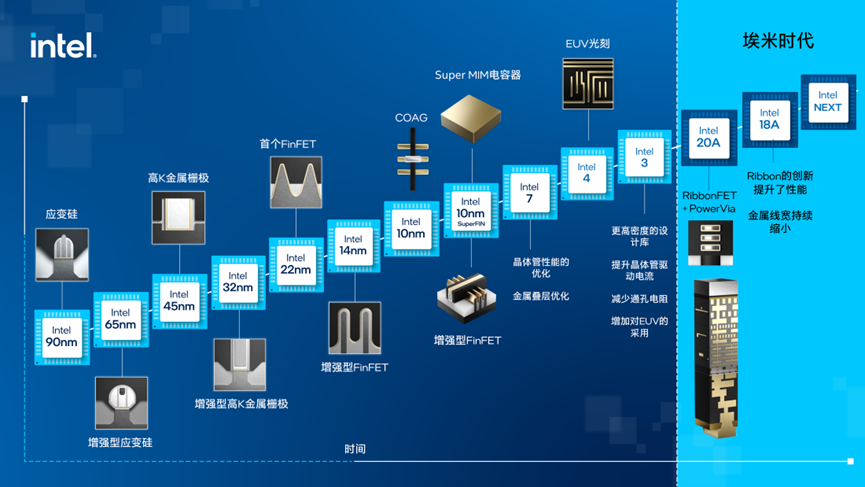 2nm之战：一枝独秀不是春