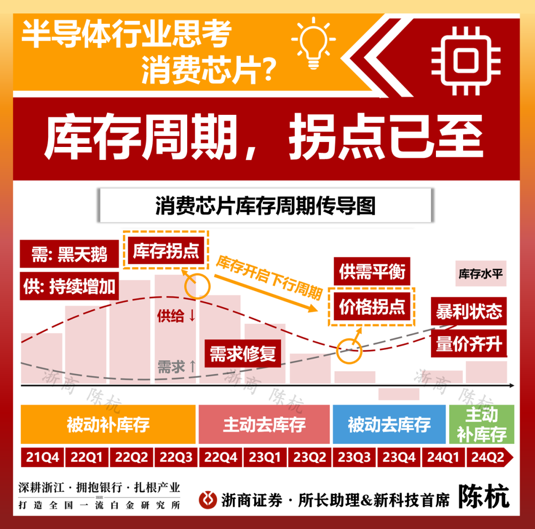 半导体：拐点？