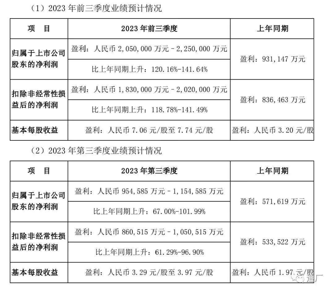 日赚过亿！比亚迪有望首次单季盈利破百亿元