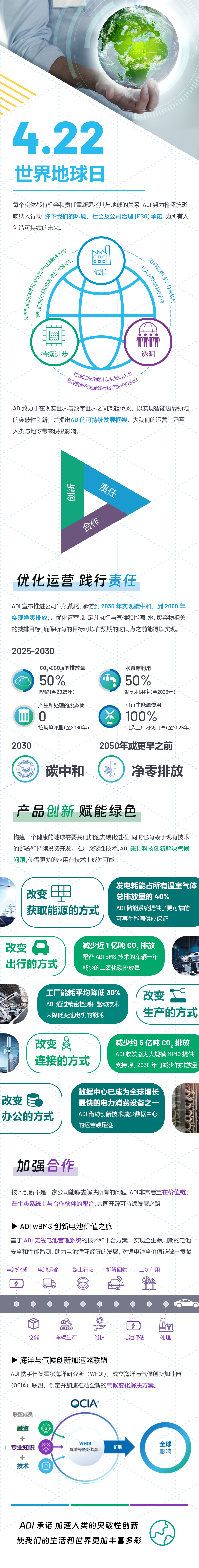 世界地球日丨ADI积极践行可持续发展框架