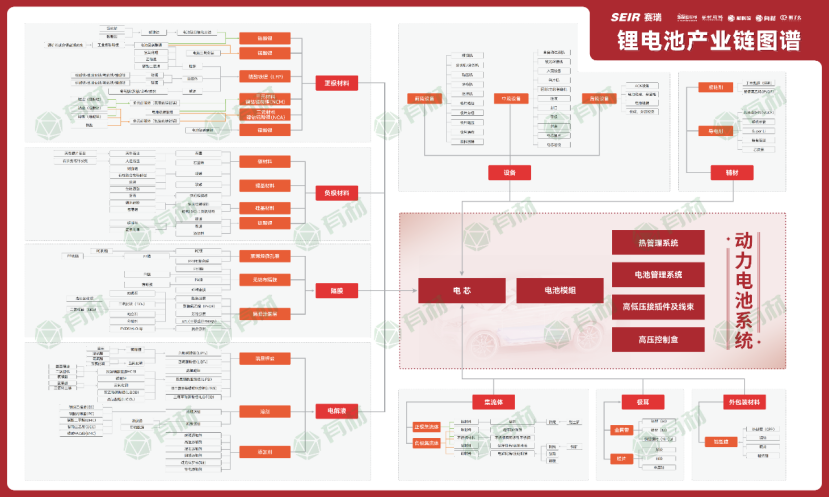 170+锂电企业2022年成绩比拼 宁德时代、比亚迪各靠哪些业务胜出？