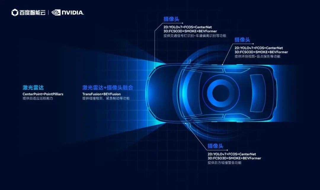 吞吐最高提升 400%！百度智能云联合 NVIDIA 完成首批 17 个自动驾驶模型优化