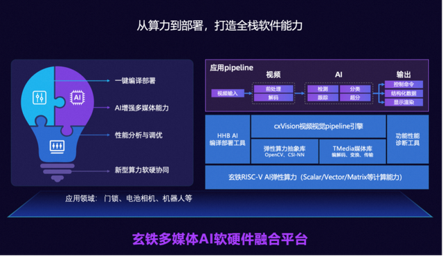 阿里平头哥发布首个RISC-V AI平台
