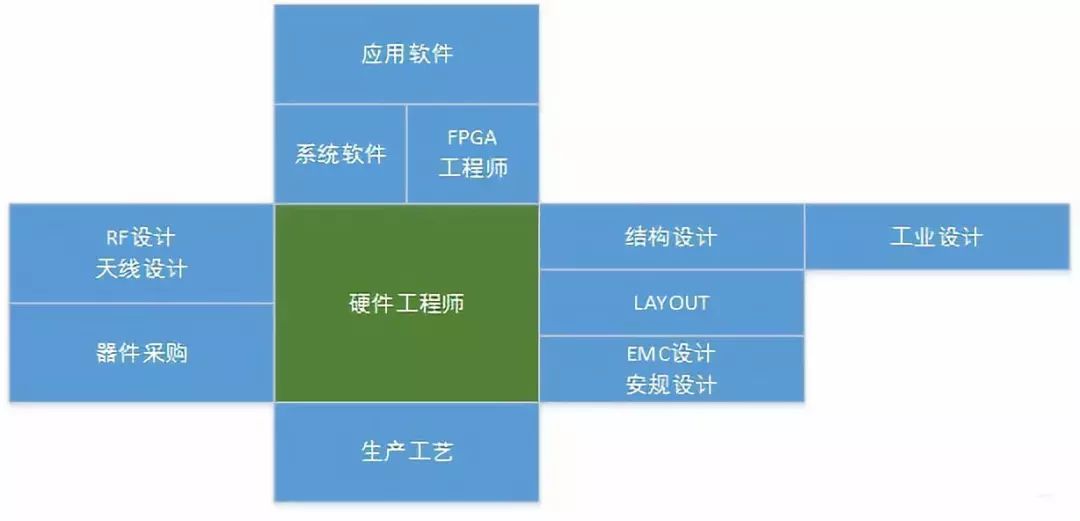 硬件工程师前途到底怎样？看看大佬怎么说