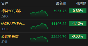 【每日收评】集微指数涨6.17%，巴菲特三季度建仓台积电41亿美元