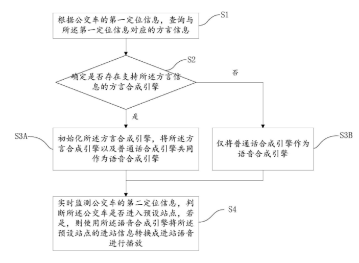 【专利解密】让都市出行更加智能 思必驰优化城市公交报站方案