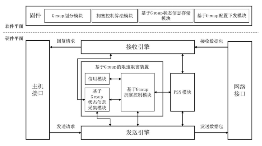 【专利解密】云脉芯联改善RDMA网络拥塞控制的响应速度