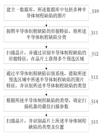 【专利解密】晶合集成半导体制程带动半导体产业链发展