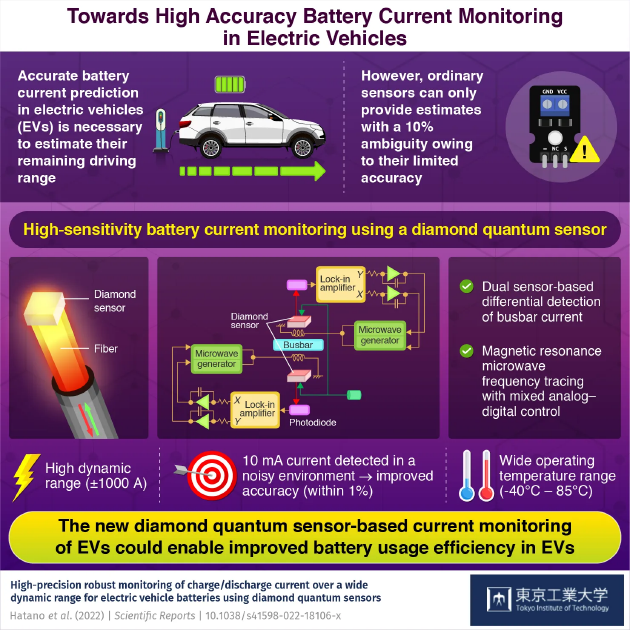 过去的30年中，手机行业技术变革可谓翻天覆地，语音和短信功能已不再是硬件设计的主要考量因素，取而代之的则是对生活方式管理和海量在线内容访