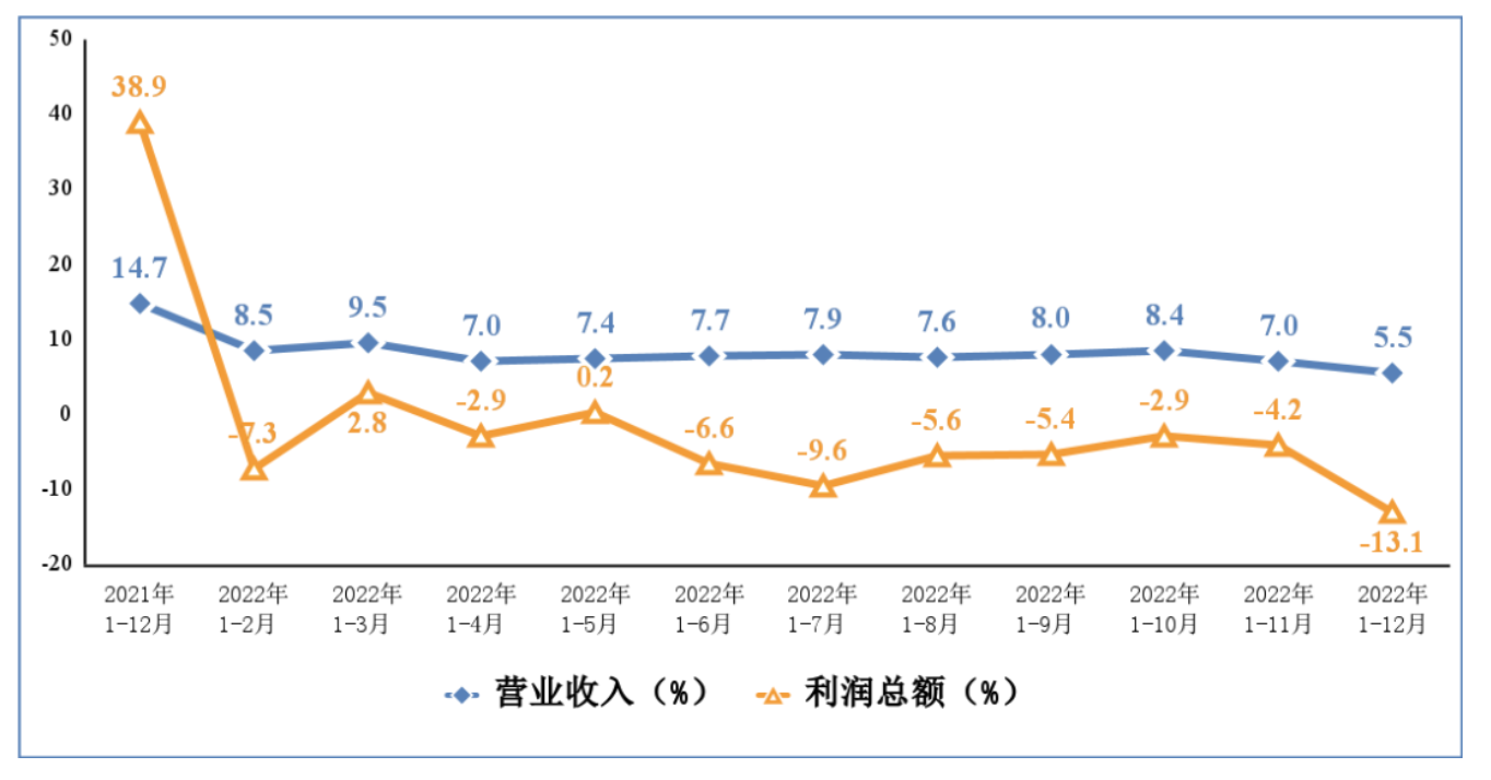 2022年我国集成电路产量达3242亿块
