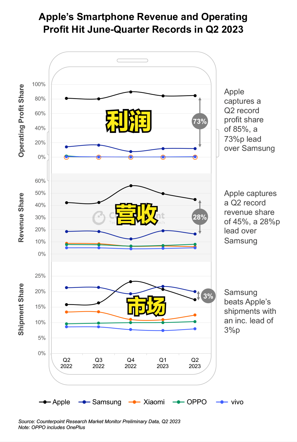 国产机的遮羞布被掀开：60%的市场，38%的营收，3%的利润