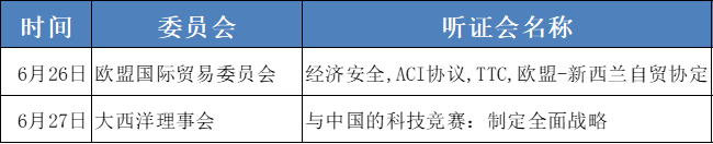 【出口管制情报第16期】欧盟讨论经济安全战略，大西洋理事会点名禾赛、大疆