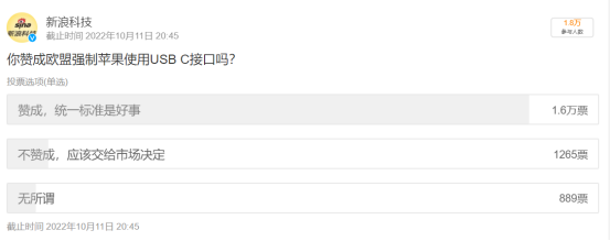 苹果Lightning接口“末日”将至：每年损失百亿利润，但九成网友叫好
