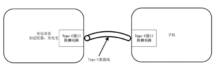 【专利解密】南芯科技公开带预唤醒功能的Type-C接口插入检测电路方案
