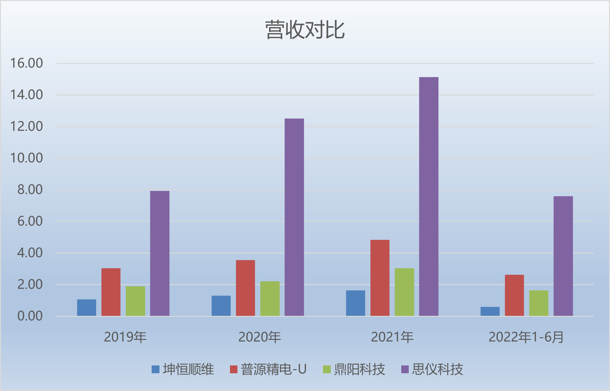 【IPO价值观】思仪科技盈利规模远超同行，毛利率持续稳步增长