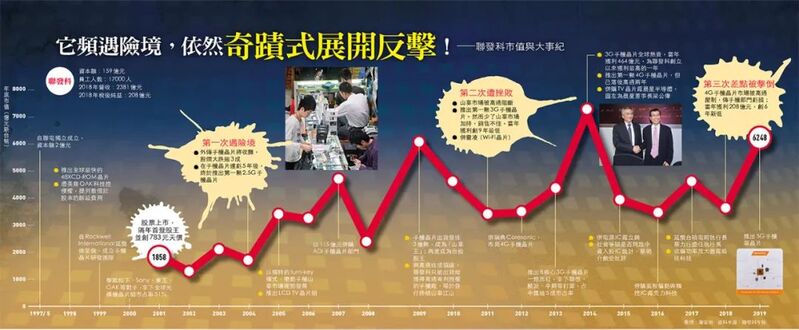 中国芯片中的“一代拳王” | 科技老兵戴辉