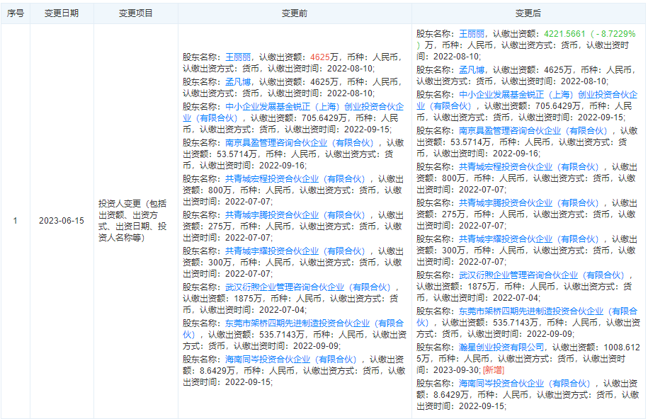 小米关联公司投资武汉光钜微电子