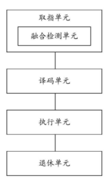 【专利解密】平头哥最新RISC-V指令融合专利