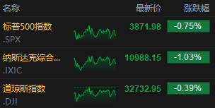 【每日收评】集微指数涨1.04%，安森美2022年第三季度营收同比增长26%