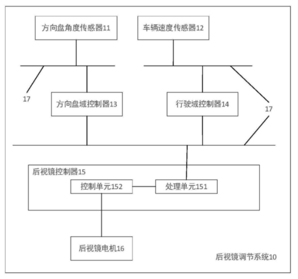 【专利解密】极海如何做到后视镜“丝滑”调控？