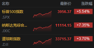 【每日收评】集微指数涨1.41%，长城汽车10月的新车销量环比增长7.01%