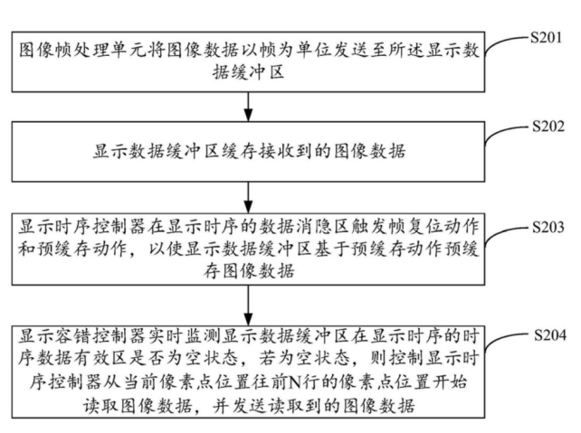 【专利解密】为降低设备功耗 芯海科技提出电子设备以及唤醒微控制单元方案