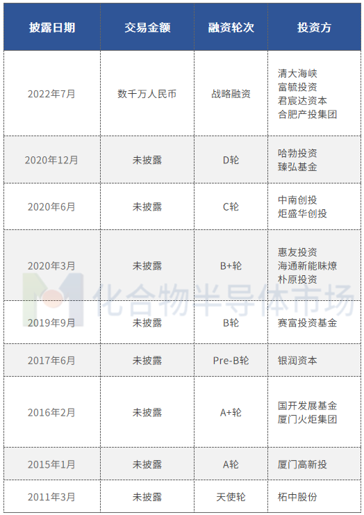 瀚天天成拟IPO，8英寸将成为此次募资重点？