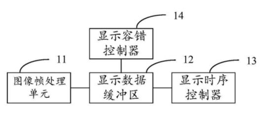 【专利解密】亿智电子解决实时显示容错技术无法保证显示效果的问题