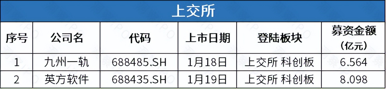 成都高速拟“A+H”上市港股市值仅31亿港元，潮流零售商KK集团再度赴港IPO仍未盈利