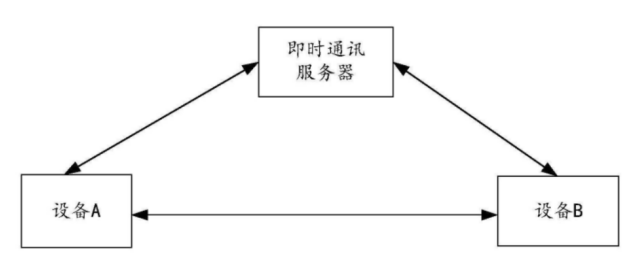 【专利解密】华为公开跨设备的协同拍摄方案 为用户提供多视角拍摄体验