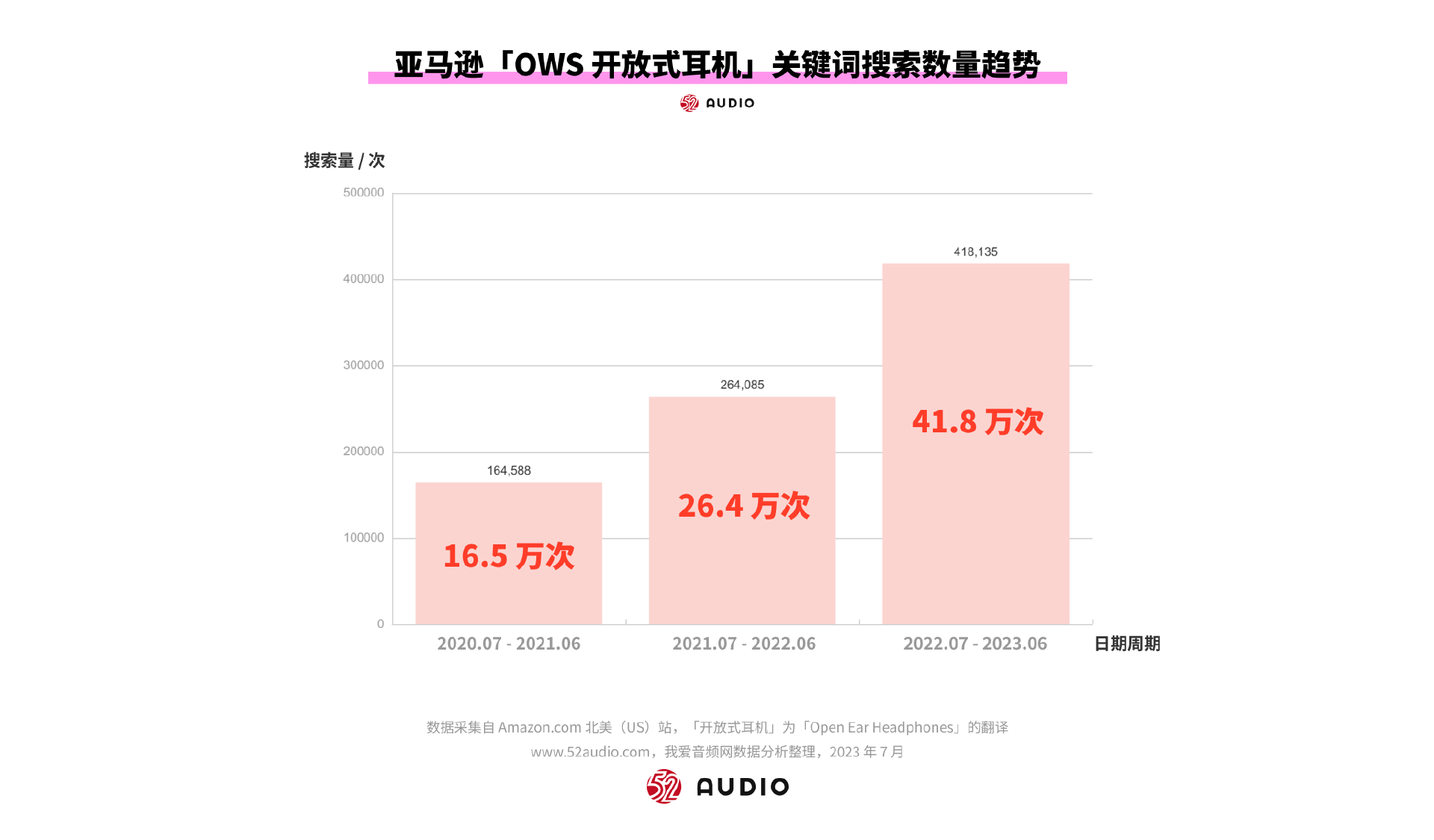 2023爆款分析｜OWS开放式耳机行业报告
